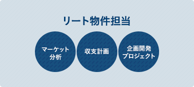 リート物件担当（マーケット分析・収支計画・企画開発プロジェクト）