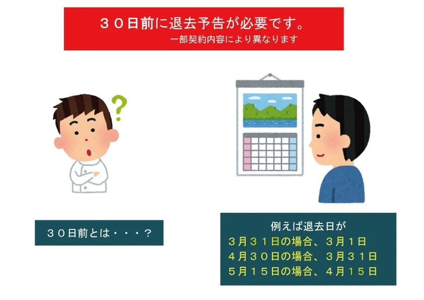 【30日前に退去予告が必要です。一部契約内容により異なります。】30日前とは？例えば退去日が3月31日の場合、3月1日。4月30日の場合、3月31日。5月15日の場合、4月15日。